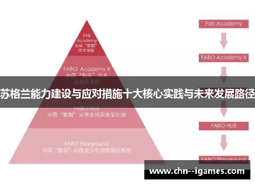 苏格兰能力建设与应对措施十大核心实践与未来发展路径