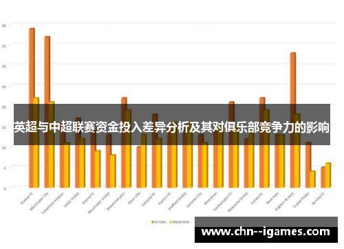 英超与中超联赛资金投入差异分析及其对俱乐部竞争力的影响 英超与中超联赛资金投入差异分析及其对俱乐部竞争力的影响