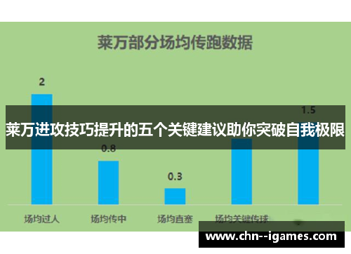 莱万进攻技巧提升的五个关键建议助你突破自我极限