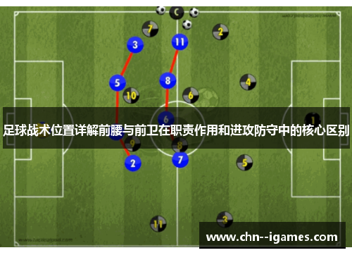 足球战术位置详解前腰与前卫在职责作用和进攻防守中的核心区别
