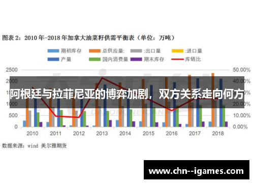 阿根廷与拉菲尼亚的博弈加剧，双方关系走向何方