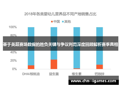 基于英超赛场数据的胜负关键与争议判罚深度回顾解析赛季真相 基于英超赛场数据的胜负关键与争议判罚深度回顾解析赛季真相